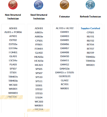 A table displaying various types of products with their corresponding details and specifications